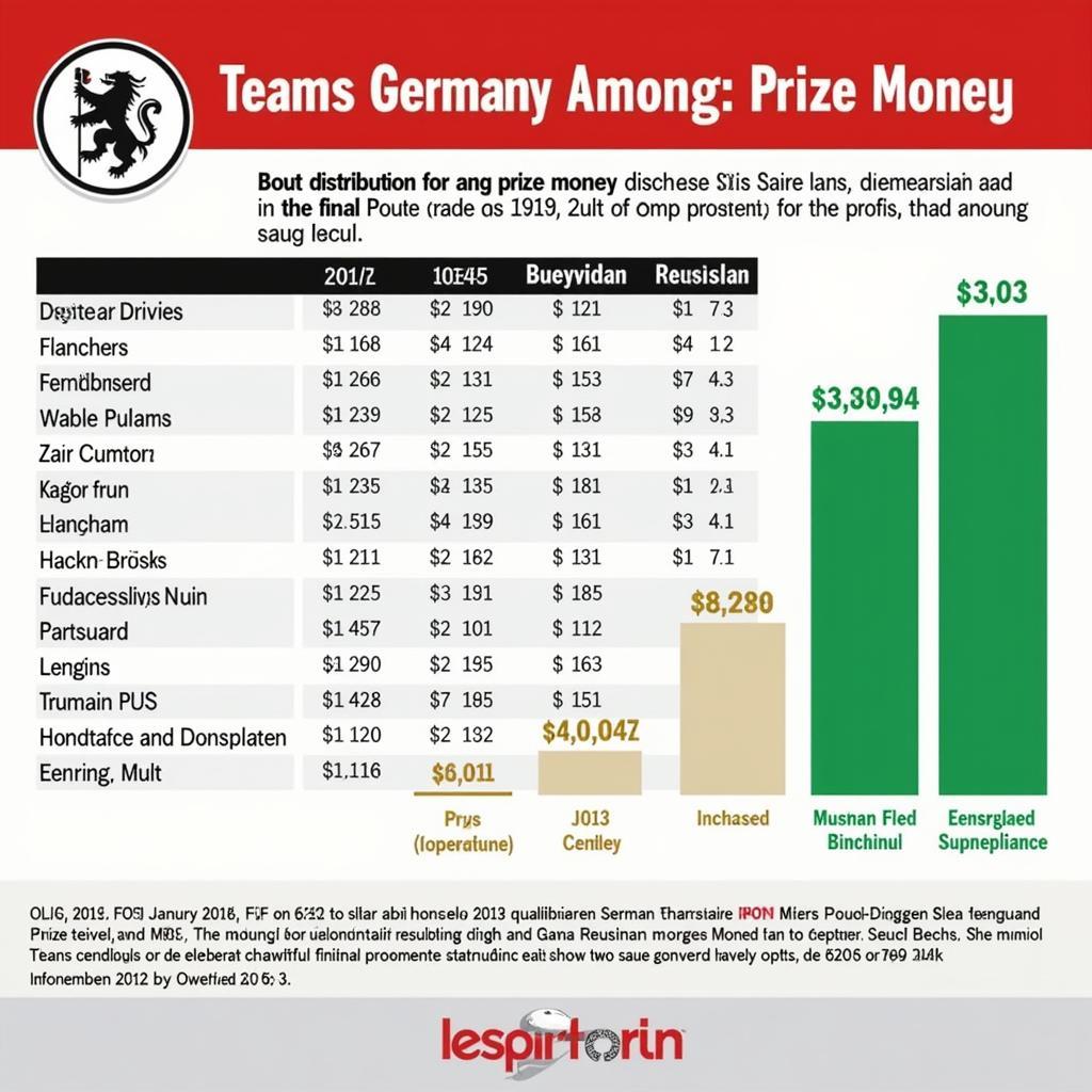 Bundesliga Prize Money Distribution Chart