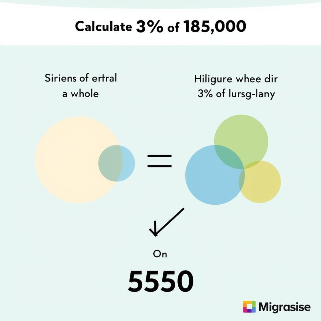 Calculating 3% of 185000: A visual representation of the calculation process.