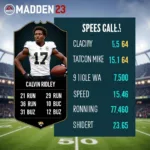 Calvin Ridley's overall rating in Madden 23