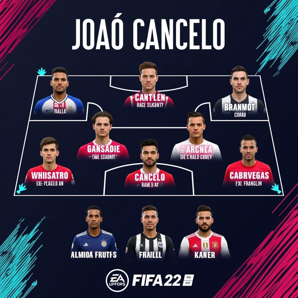 Cancelo in FIFA 23 Ultimate Team Squad