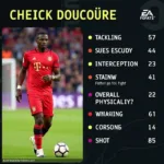 Cheick Doucouré's FIFA 23 In-Game Stats