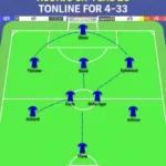 Chelsea's midfield formation in FIFA 23