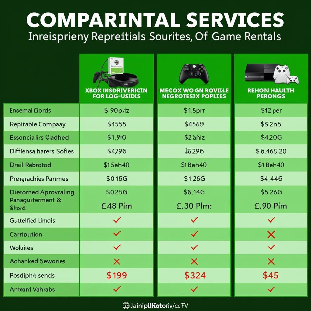 Choosing the Right Xbox Rental Service