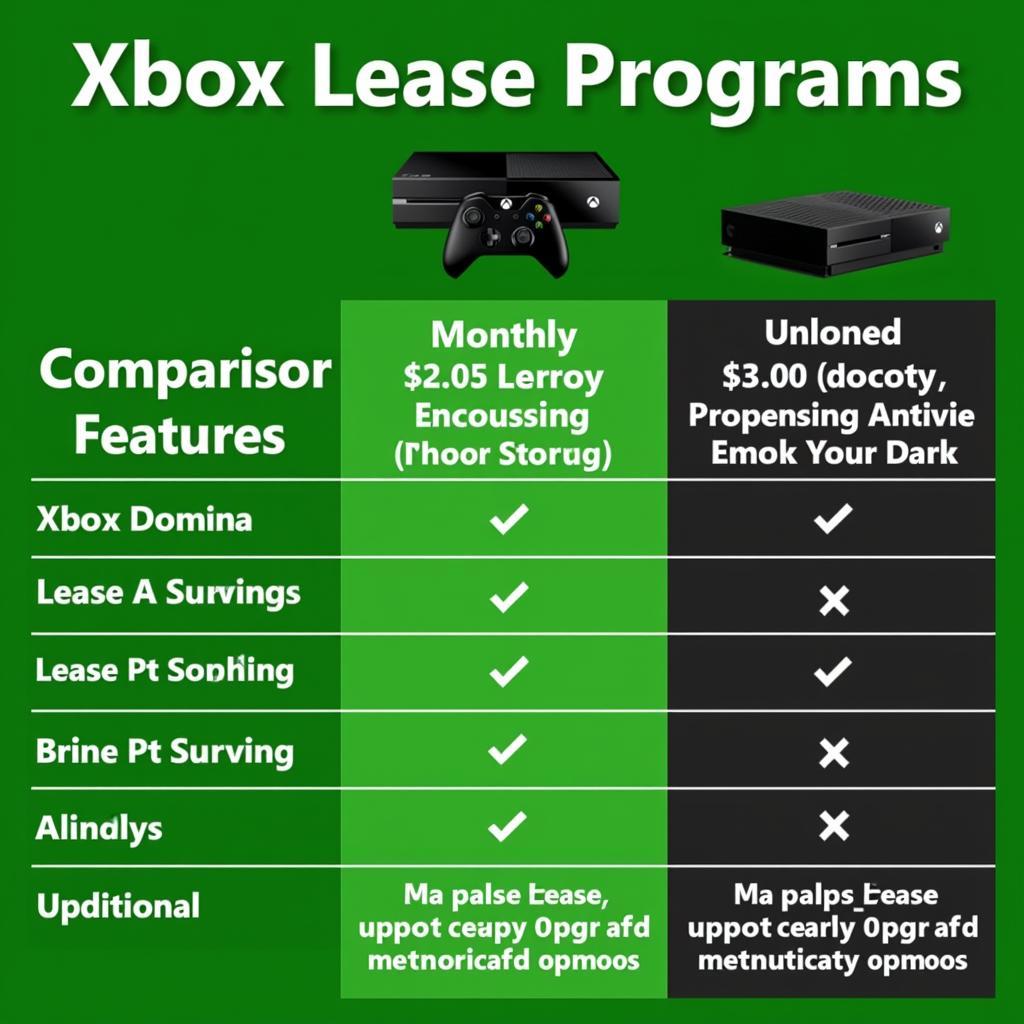 Choosing the Right Xbox Lease Program