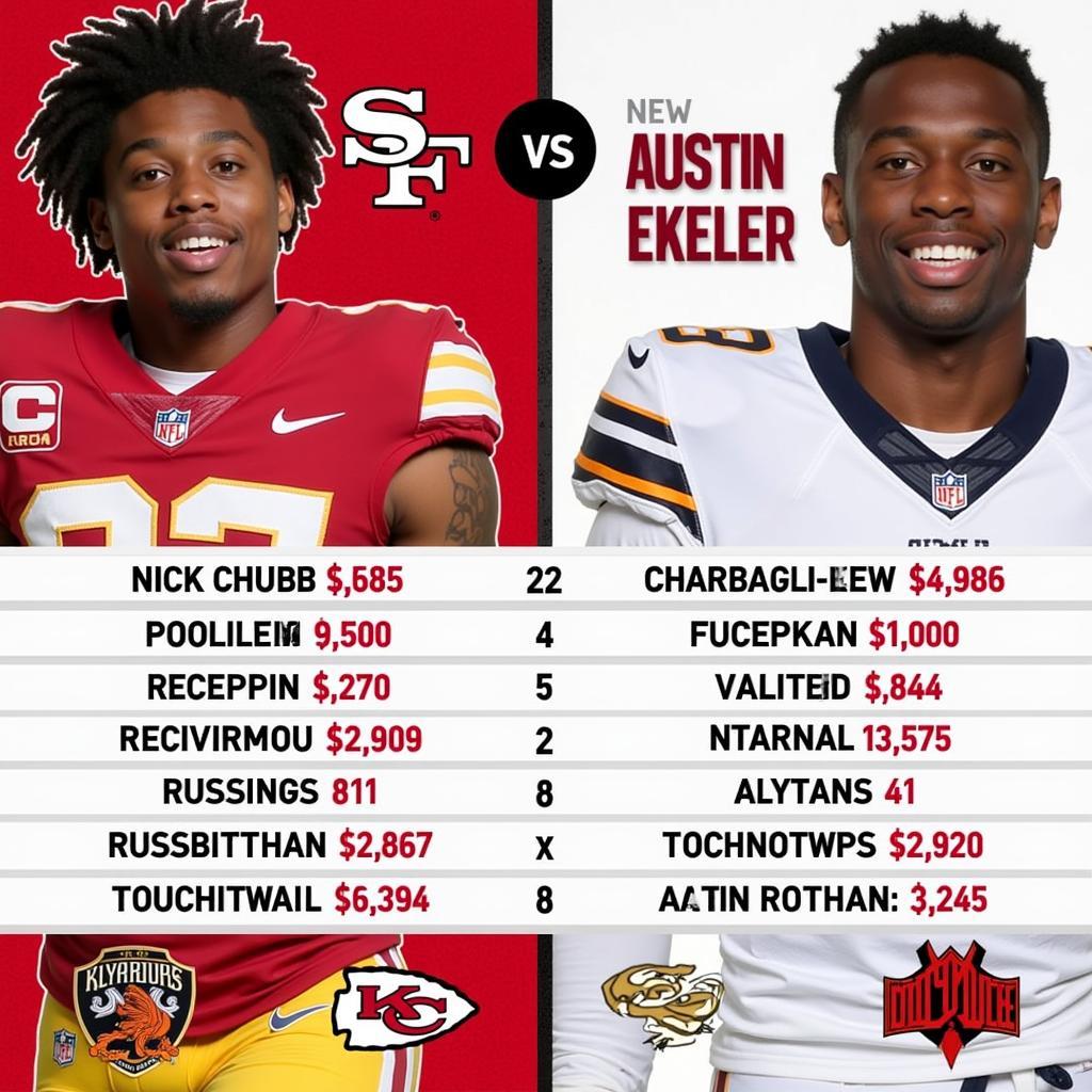 Nick Chubb and Austin Ekeler comparison