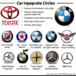 Circular Car Logos and Their Meaning