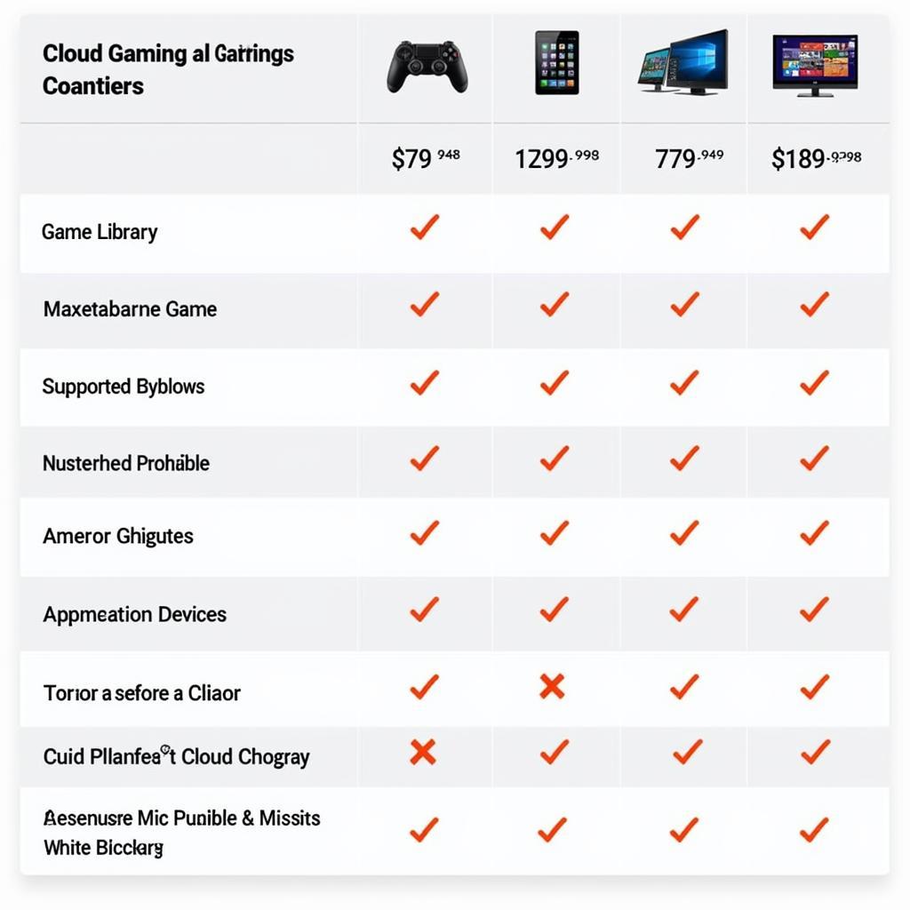 Comparing Different Cloud Gaming Platforms