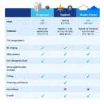 Cloud Platform Comparison for Heirloom Applications