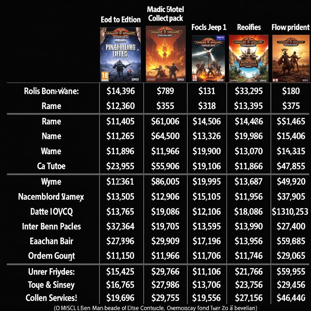 Command & Conquer Pricing Guide