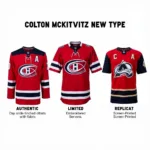 Colton McKivitz Jersey Types: Authentic, Limited, and Replica