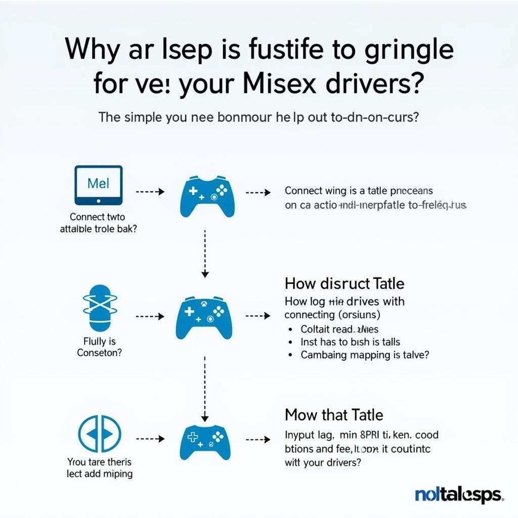 Troubleshooting Common Melee Driver Issues