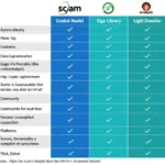 Comparing Different Game Download Platforms