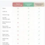 Comparing Milk and Eggs Delivery Services