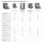 Different Under Sink Dishwasher Models Comparison