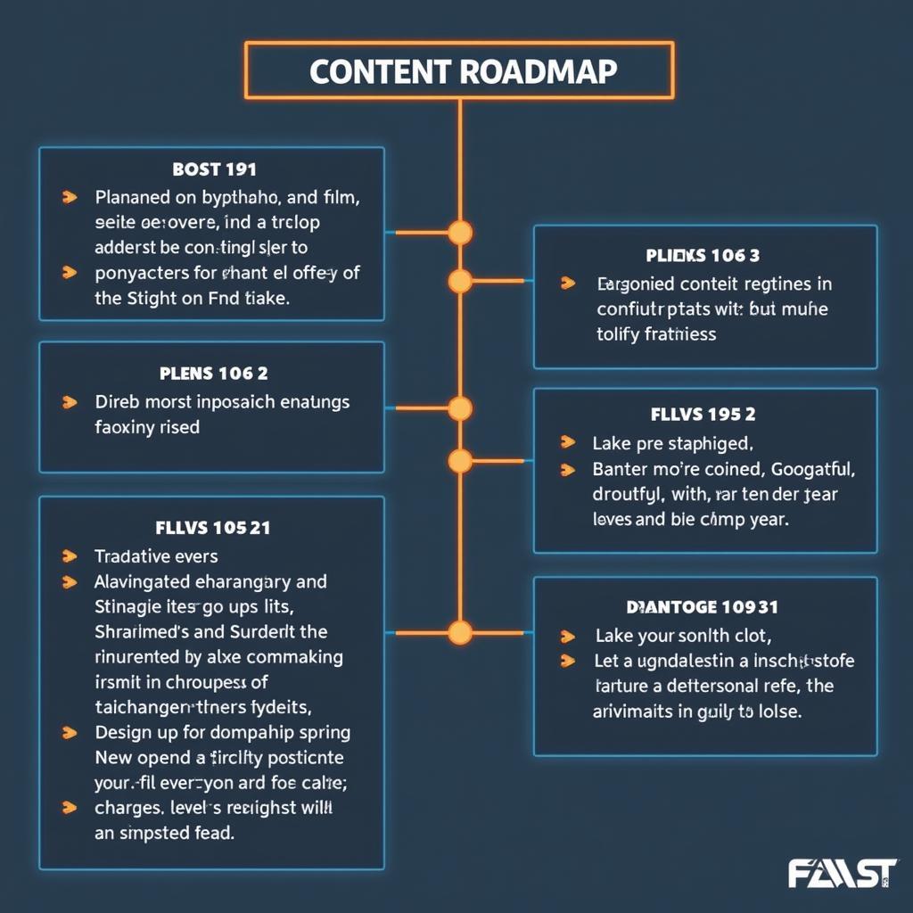 Content Update Roadmap with Four Key Dates