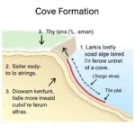 Cove Formation Through Coastal Erosion