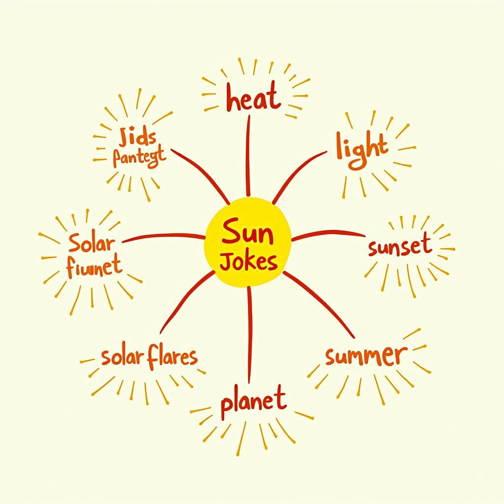 Creating Sun Jokes Brainstorming