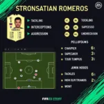 Cristian Romero FIFA 23 Defensive Stats