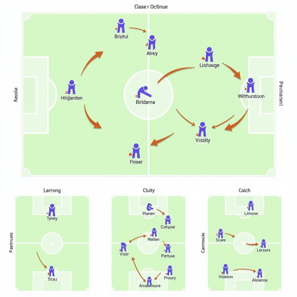 Custom Pro Club Formations Diagram