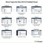 Choosing the Right D3 Football Forum