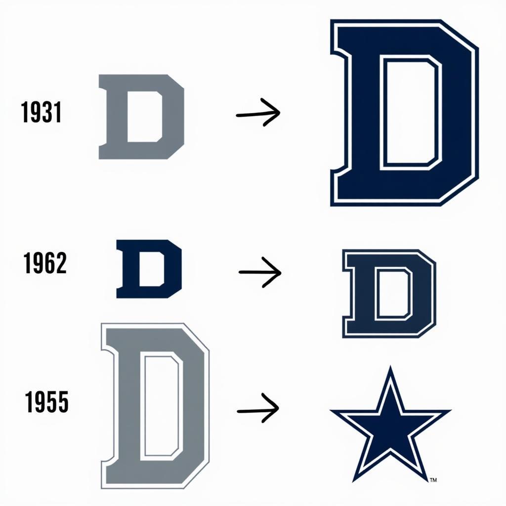 Dallas Cowboys D Logo Evolution Through the Years