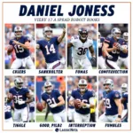 Daniel Jones Rookie Season Highlights