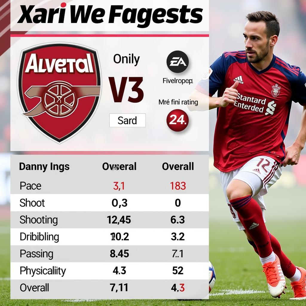 Danny Ings FIFA 21 In-Game Stats