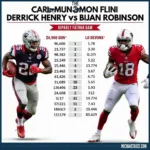 Derrick Henry and Bijan Robinson Comparison Image