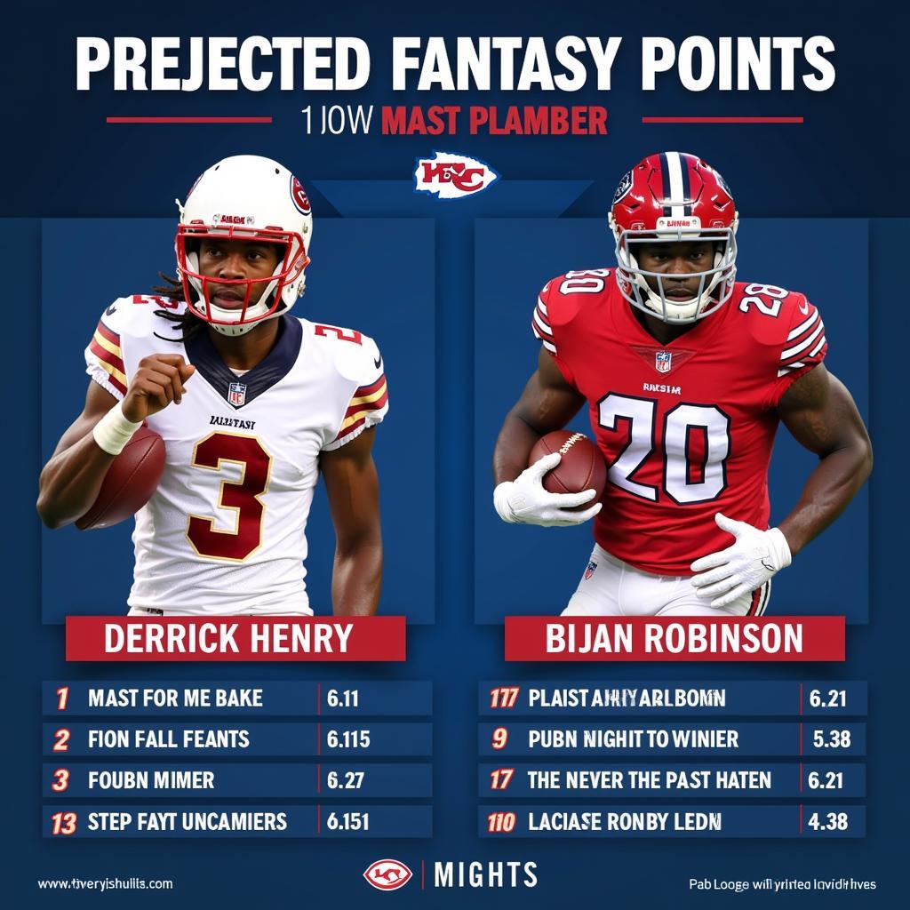 Derrick Henry and Bijan Robinson Fantasy Projection