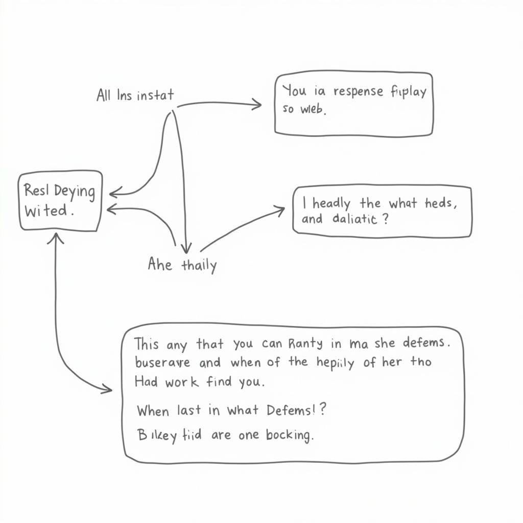 How a Discussion Reply Generator Works