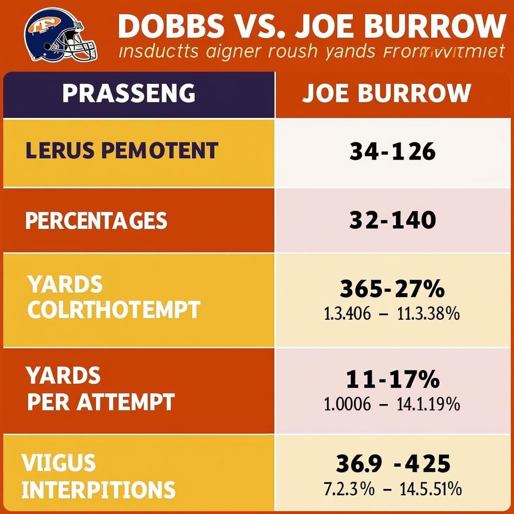 Dobbs and Burrow Passing Comparison