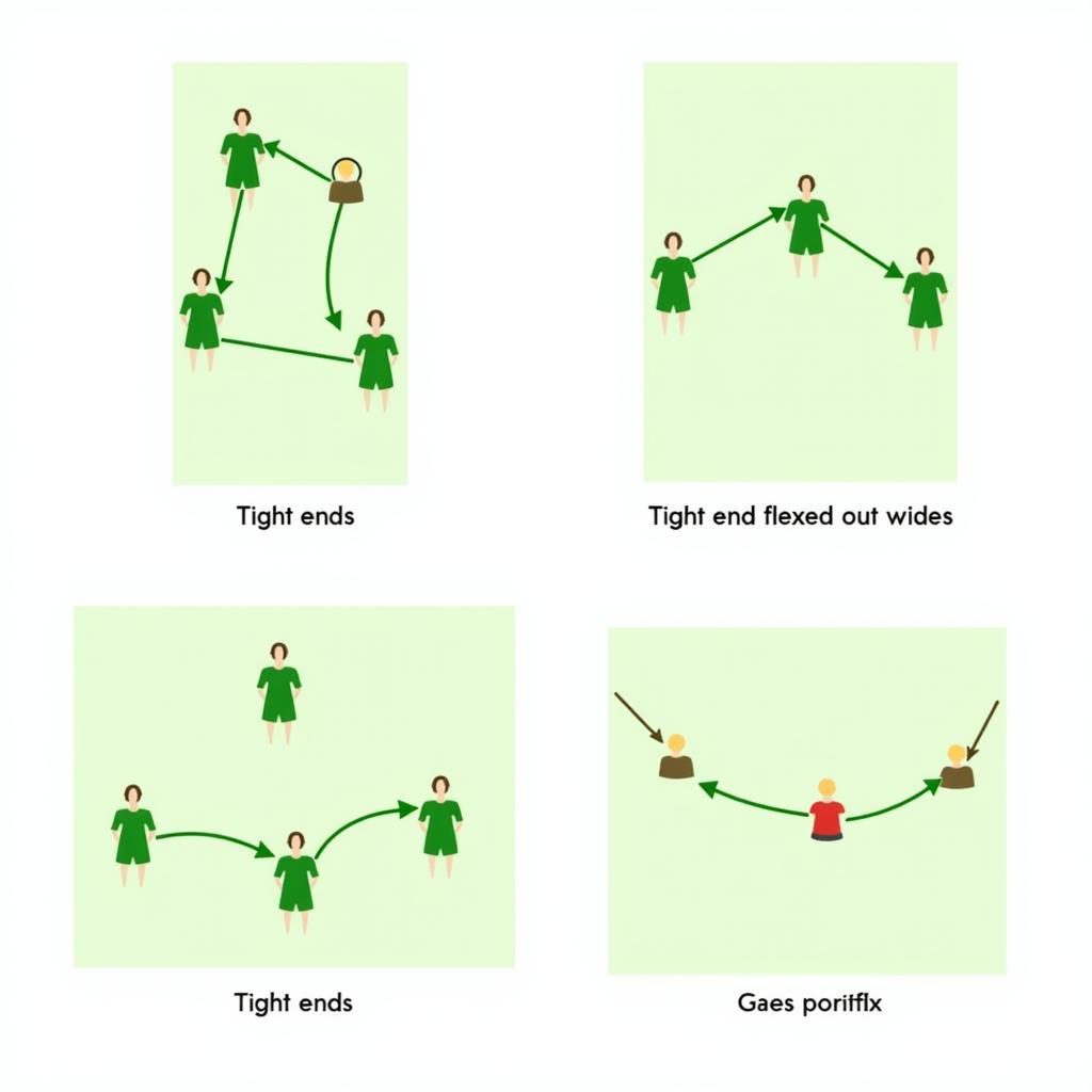 Double Tight Formation Variations