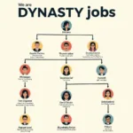 Dynasty Job Hierarchy Chart