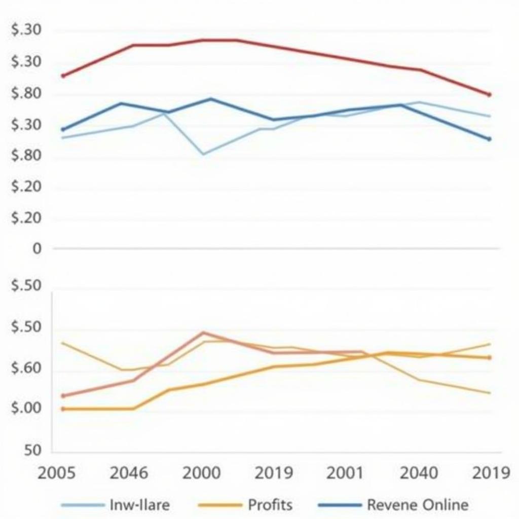 EA Financial Performance Chart Over the Years