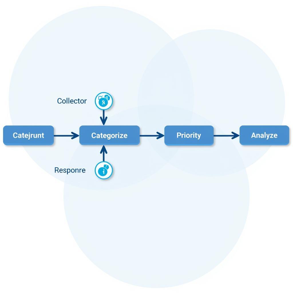 Effective Chat Case Management Workflow