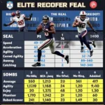 Elite 22 Receiver Attributes