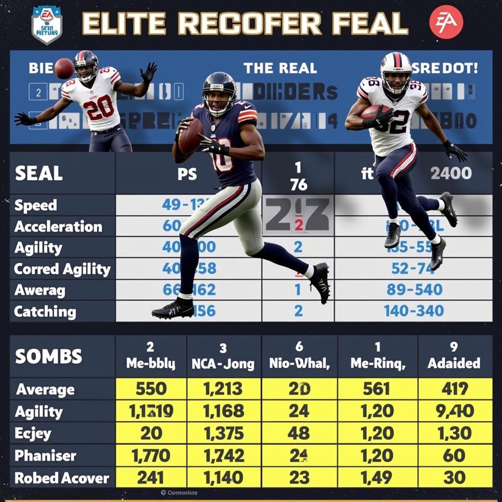 Elite 22 Receiver Attributes