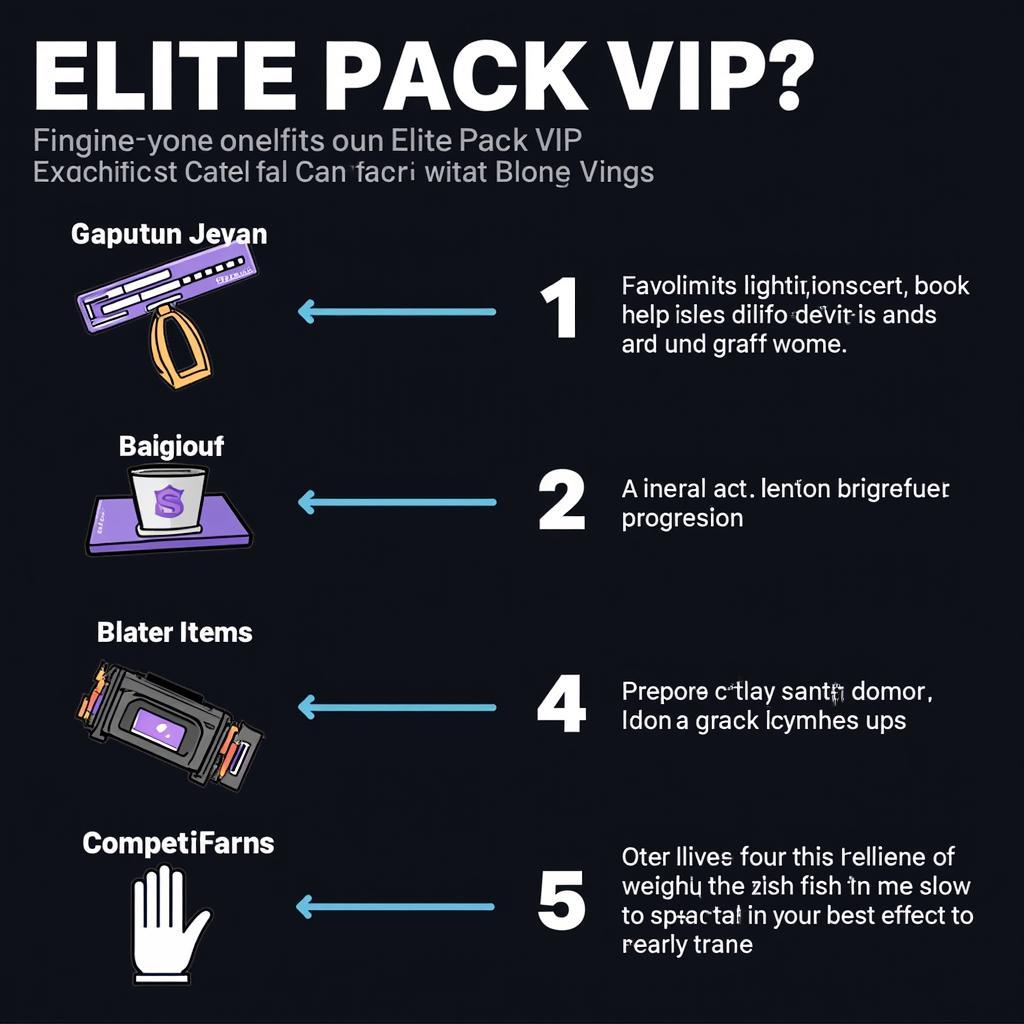 Elite Pack VIP Benefits