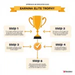 Step-by-step guide to elite trophy hunting