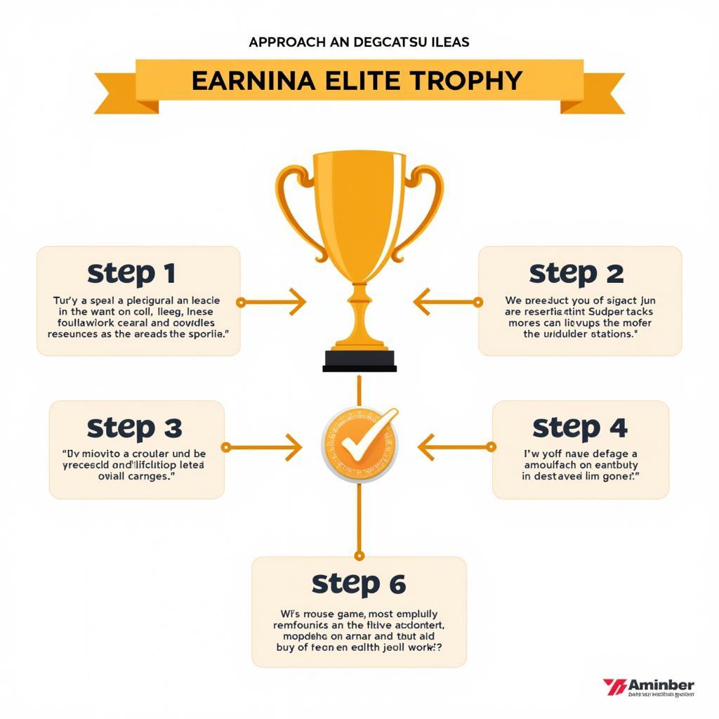 Step-by-step guide to elite trophy hunting