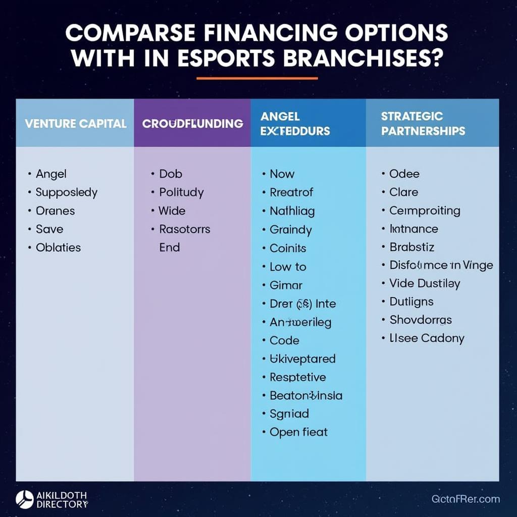 Esports Franchise Financing Options Chart