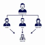 Esports Franchise Structure Diagram