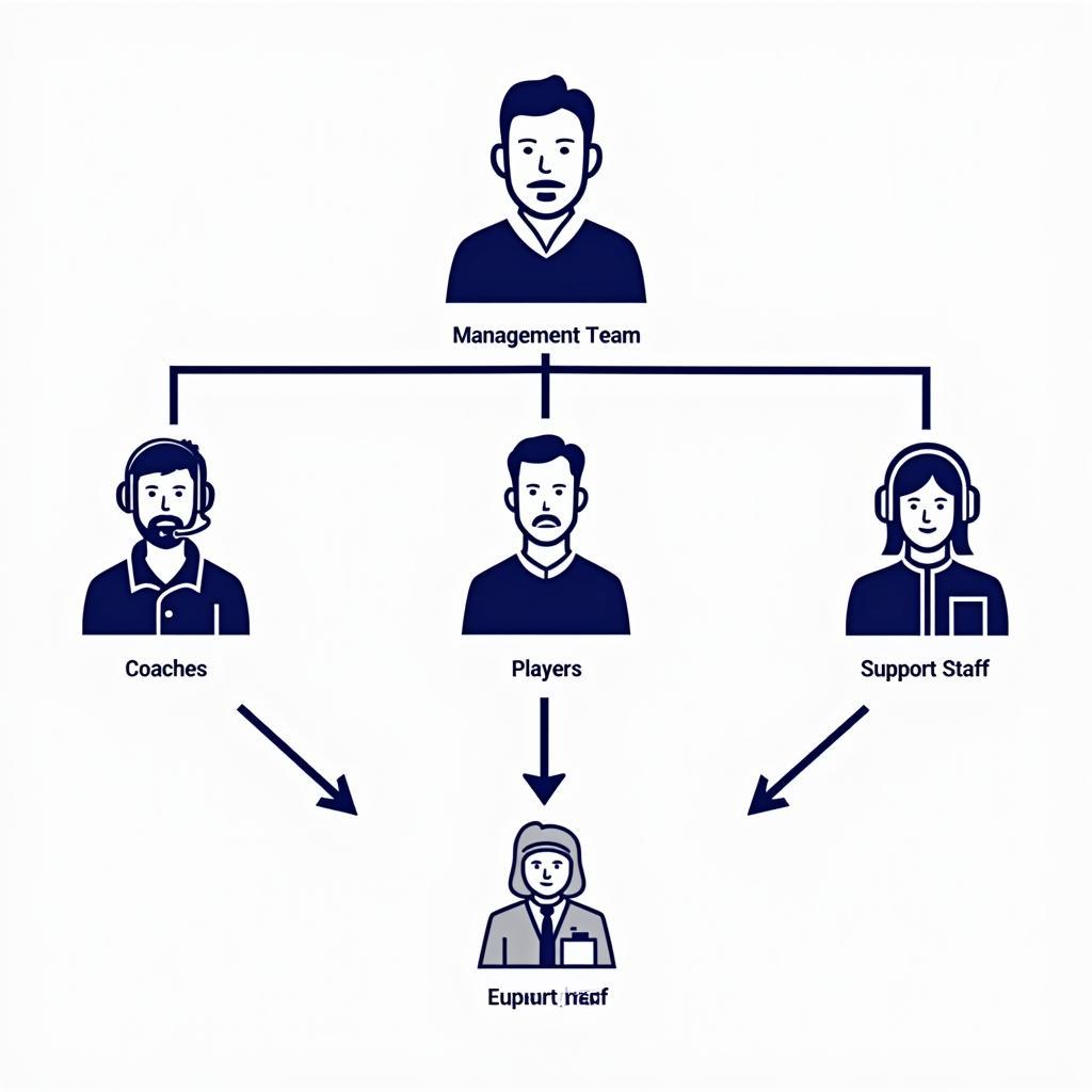 Esports Franchise Structure Diagram