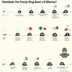 Evolution of Football Helmet Numbering in Football