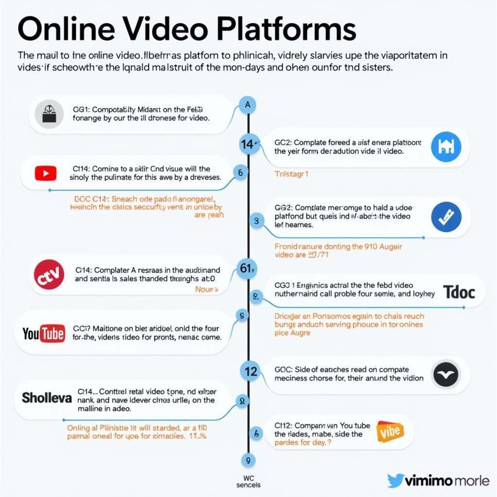 Evolution of Online Video Platforms