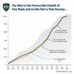 Explosive Football Card Market Growth Chart