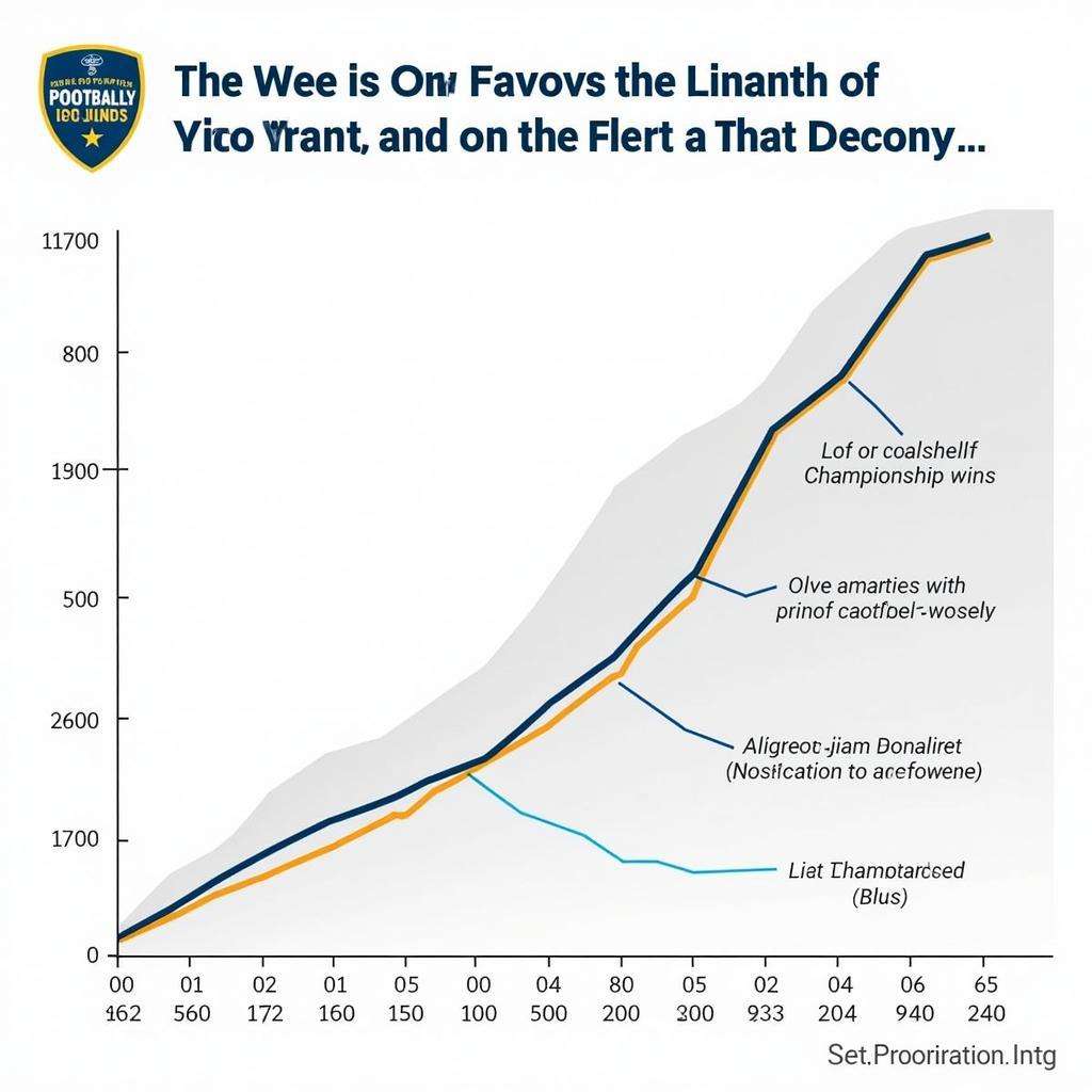 Explosive Football Card Market Growth Chart