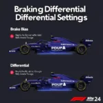 F1 24 Austria Brake and Differential Setup