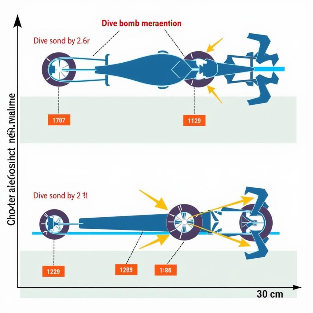 F1 Dive Bomb and the Future of Overtaking