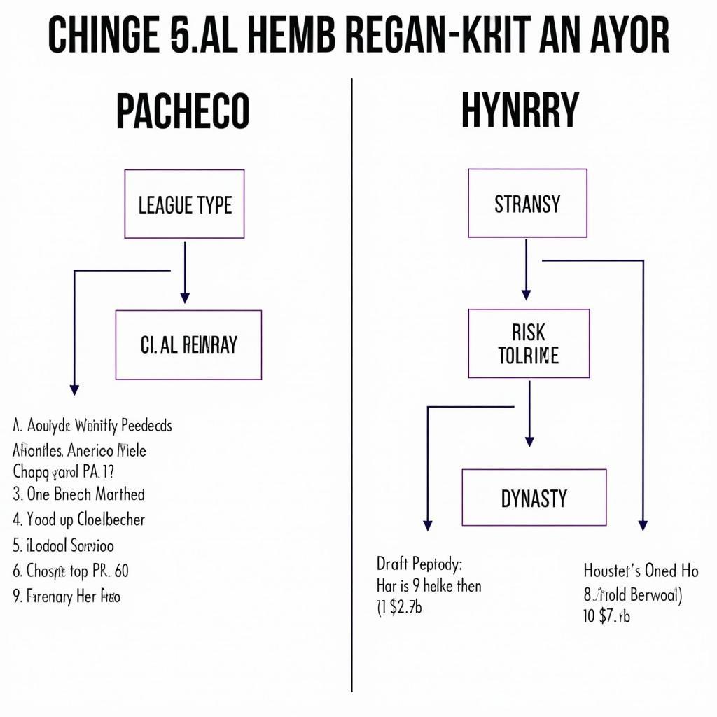 Fantasy Draft Strategy: Choosing Between Pacheco and Henry